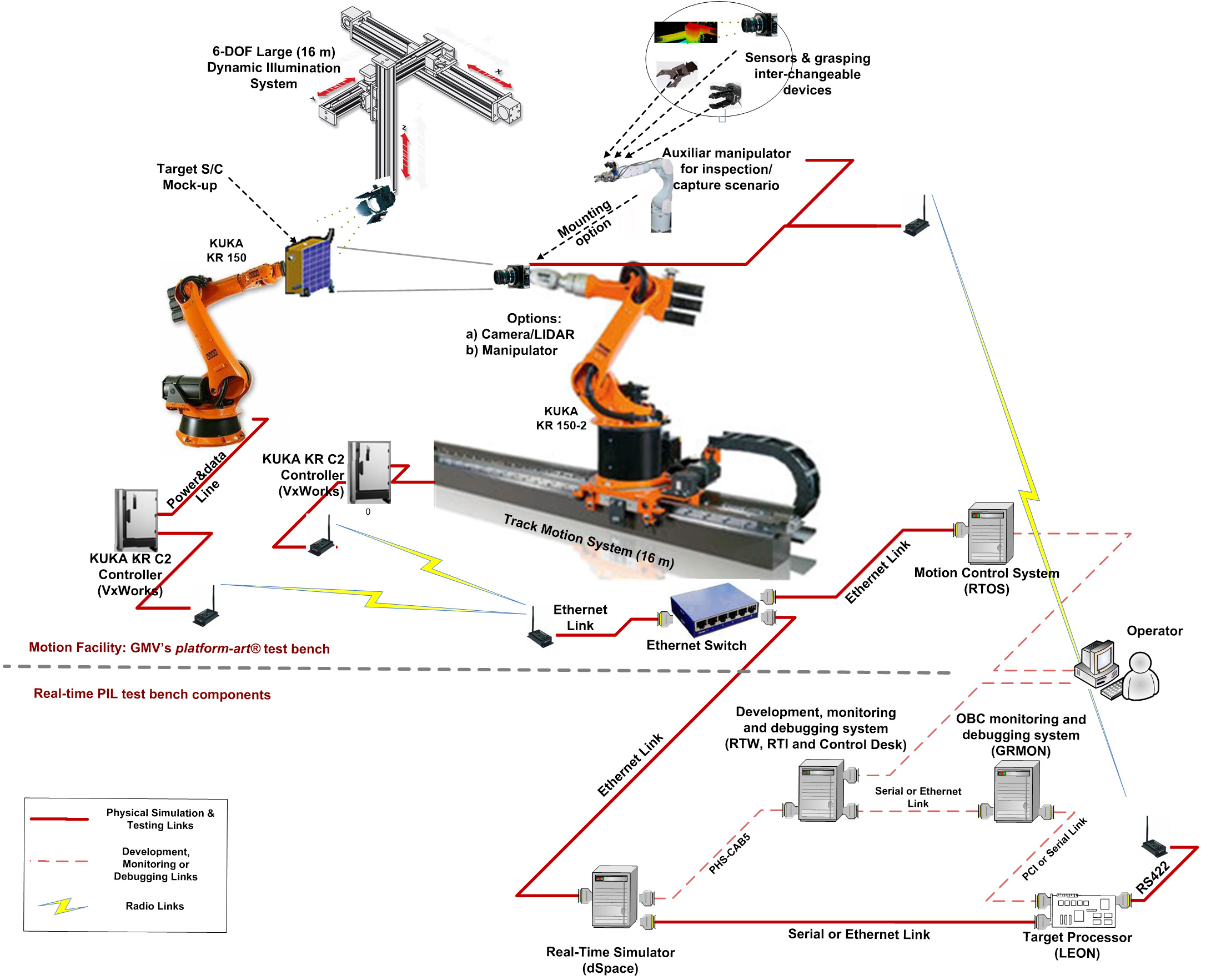GMV participa en los nuevos proyectos de retirada activa de basura espacial