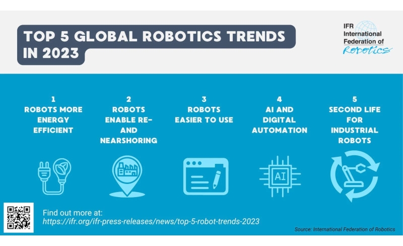 Top 5 Robot Trends 2023