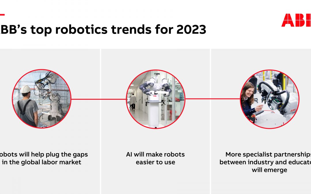 ABB predice las principales tendencias en robótica para 2023