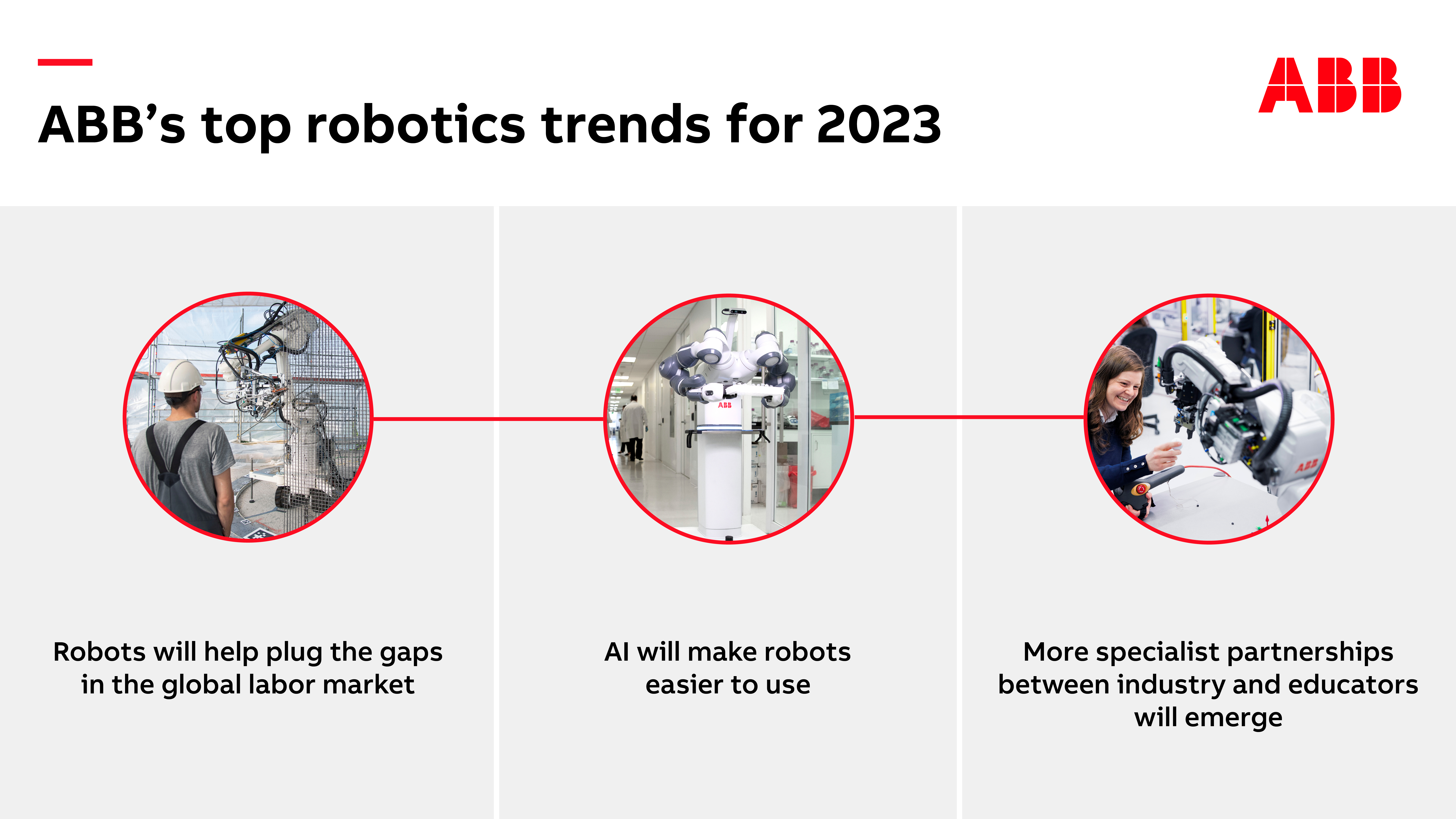 ABB predice las principales tendencias en robótica para 2023