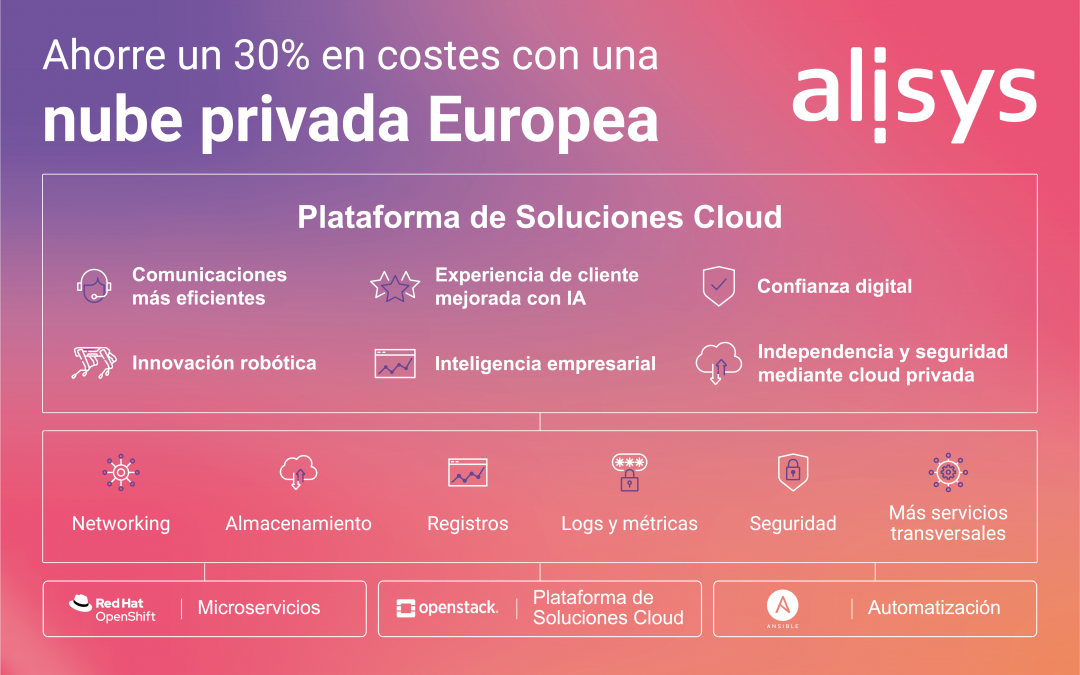 Alisys mostrará en el Congreso Aslan su nueva Plataforma de Soluciones Cloud personalizables que permitirá a las empresas ahorros del 30%
