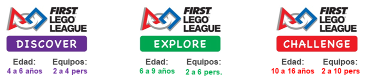 Únete al programa educativo FIRST LEGO League – Spain