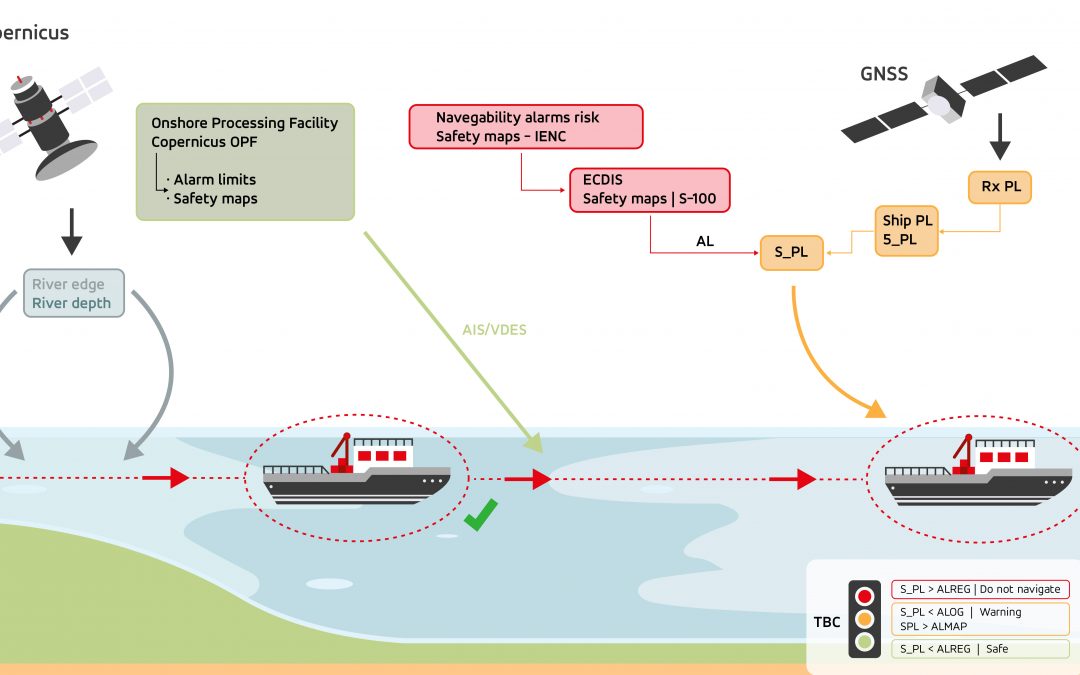 GMV lidera el proyecto AVIS para optimizar la navegación de embarcaciones autónomas