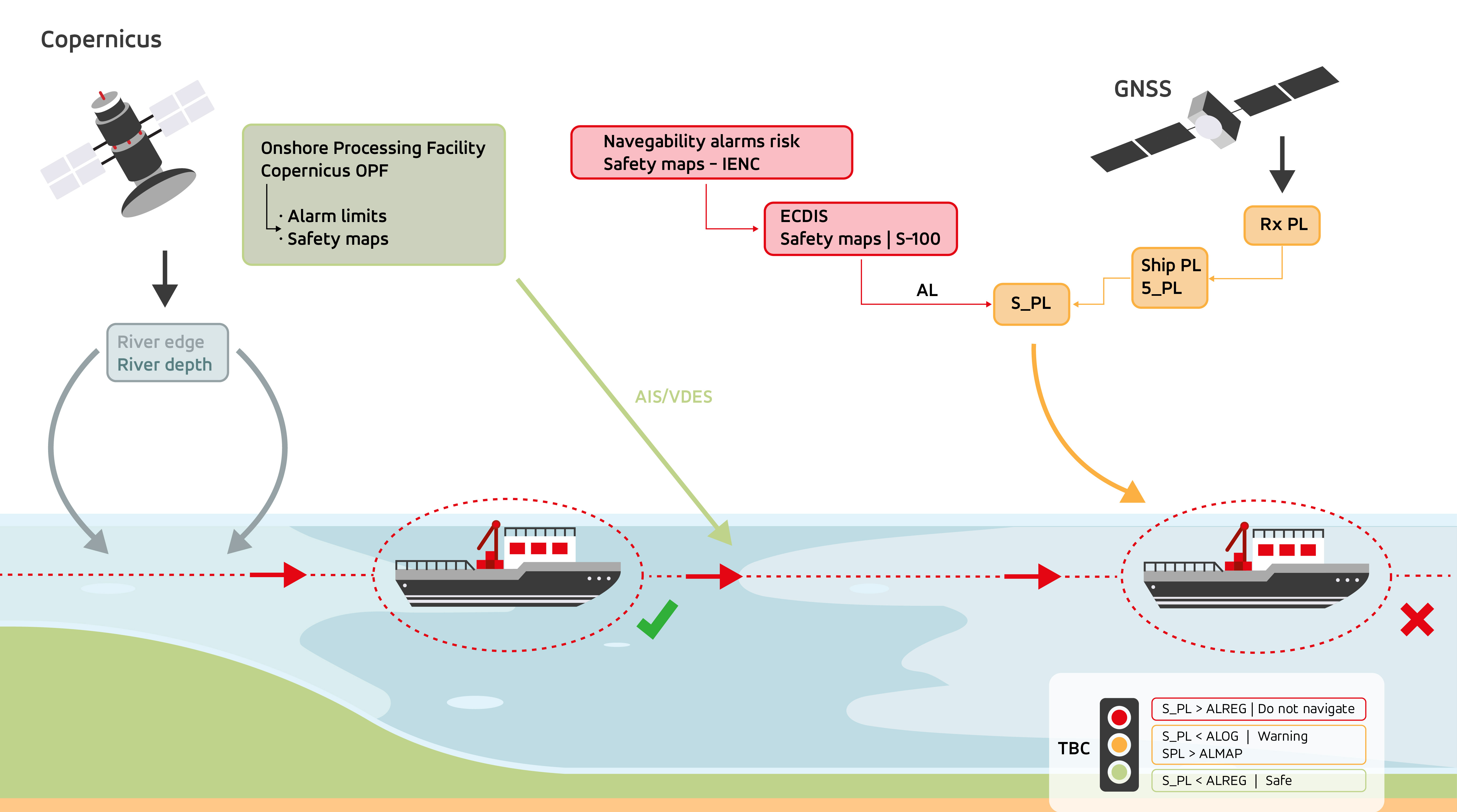 GMV lidera el proyecto AVIS para optimizar la navegación de embarcaciones autónomas