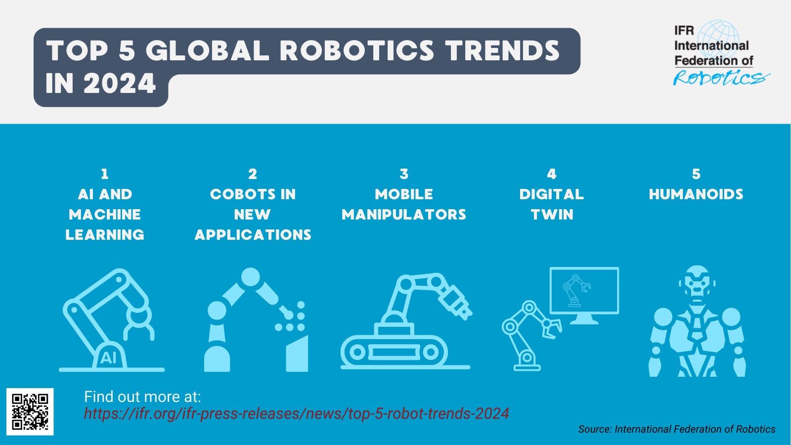 Top 5 Robot Trends in 2024