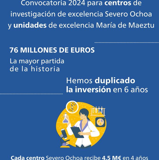Convocatoria Centros de excelencia Severo Ochoa y unidades María de Maeztu