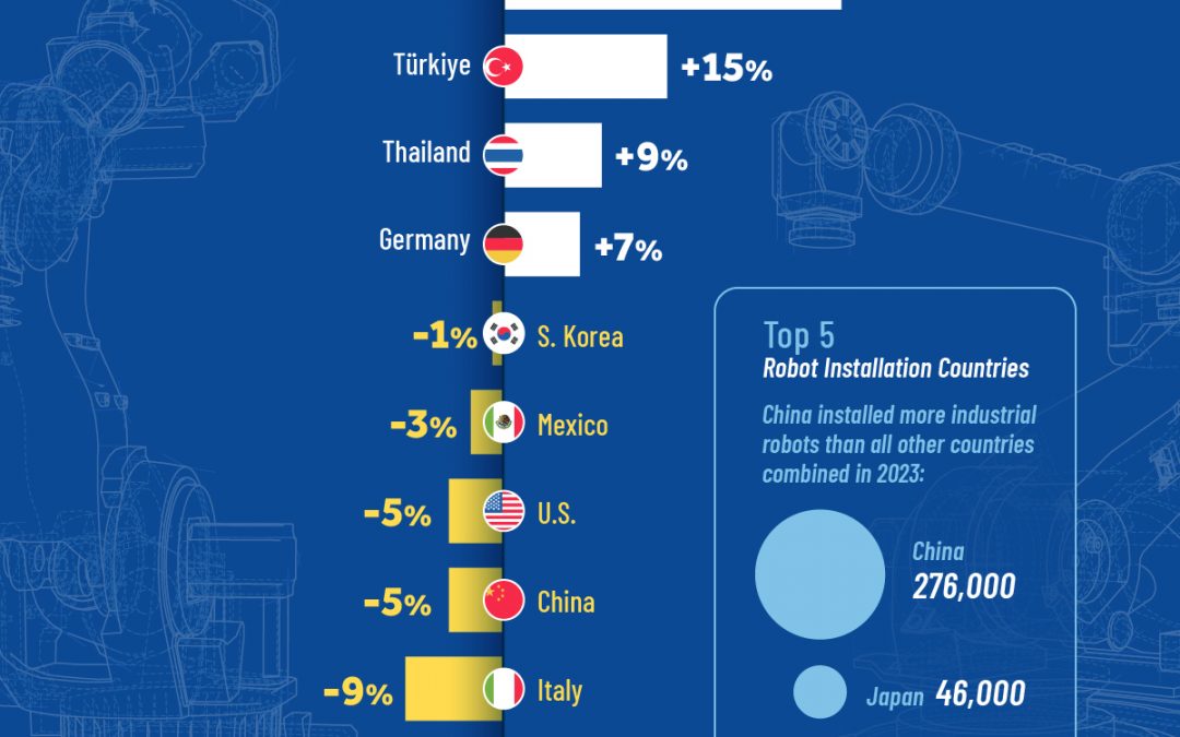 Charted: The Growth of Industrial Robots by Country