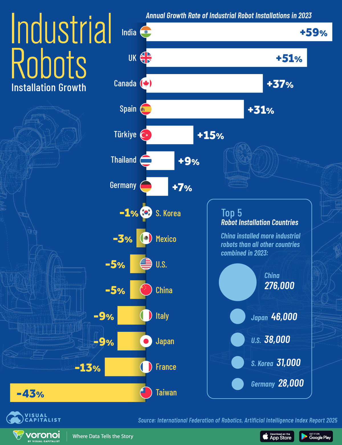 Charted: The Growth of Industrial Robots by Country